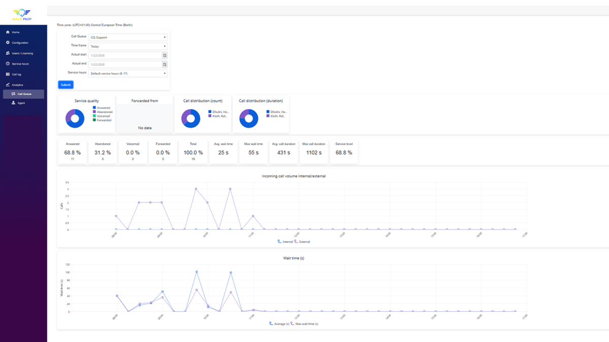 Call Queue Analytics