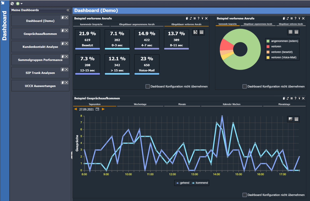 Multiple Dashboards