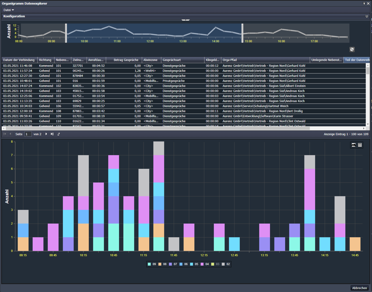 UC-Analytics Datenexplorer