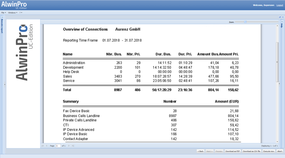  Overview - all connections by cost center