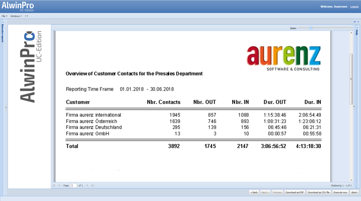 Overview - all customer contacts