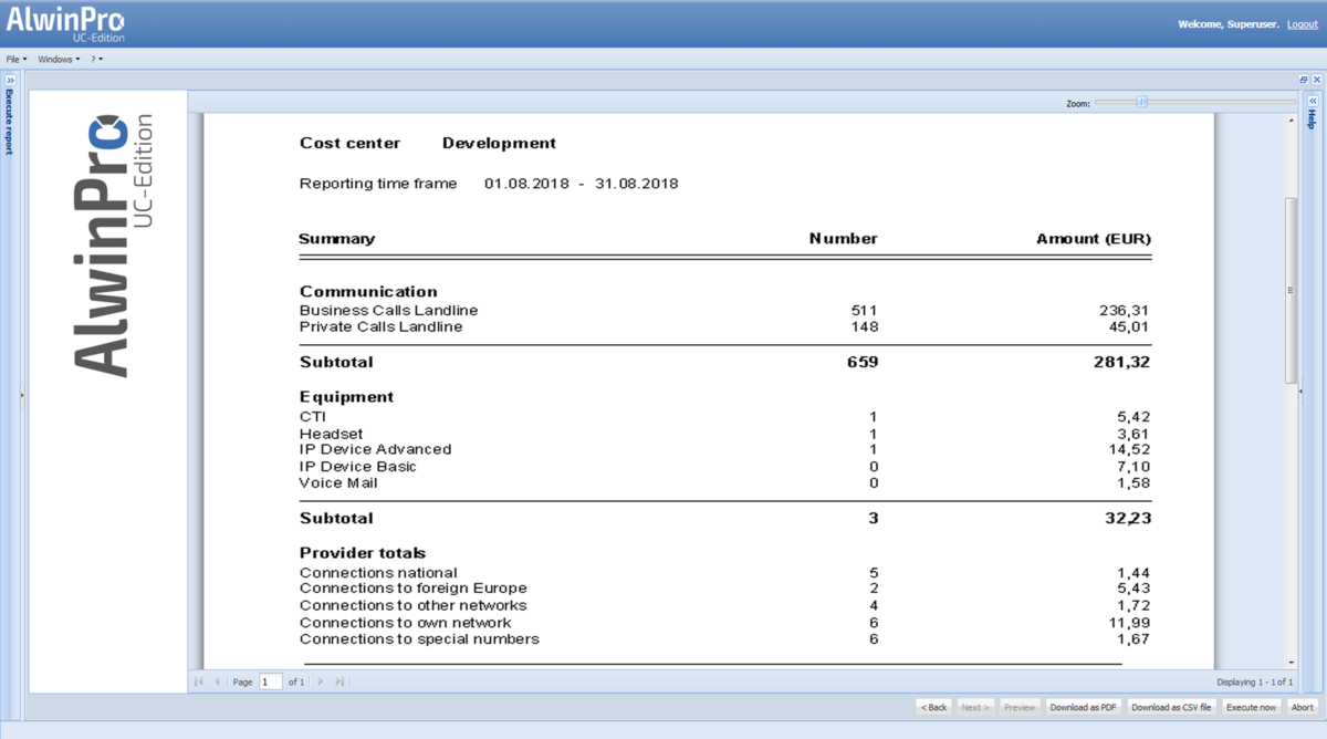 Overview - all ITC costs by cost center