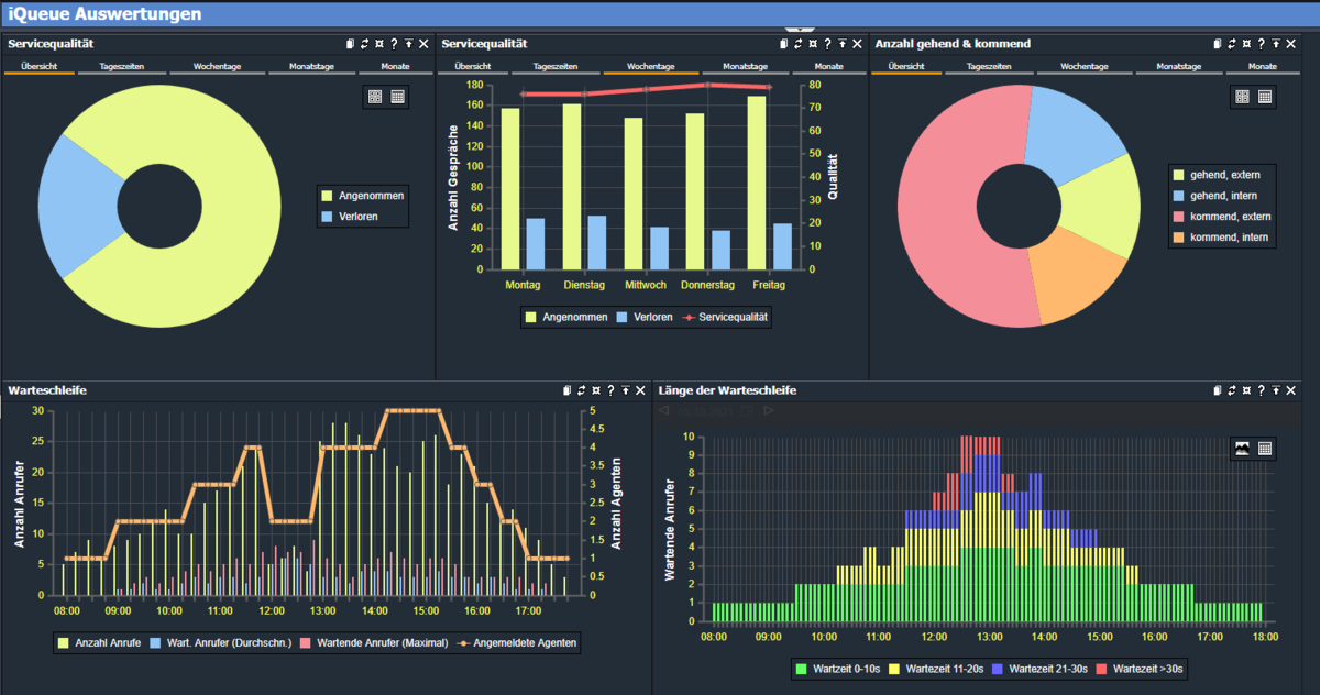 iQueue Dashboard