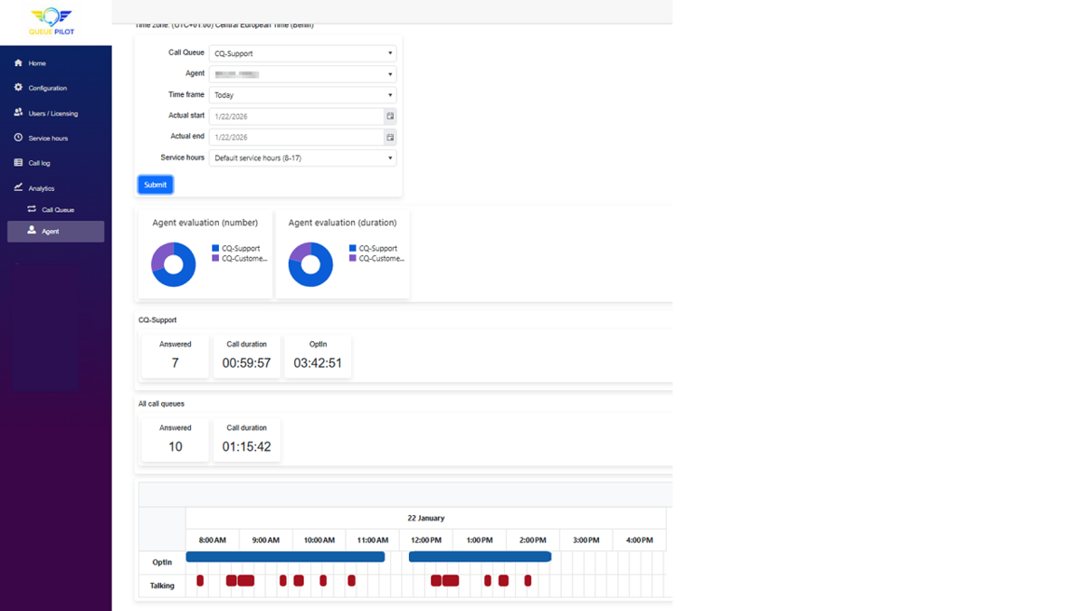 Call Queue Agent Performance