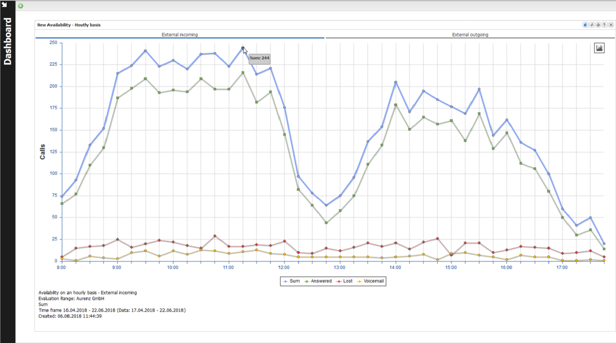 Analysis of resource utilization