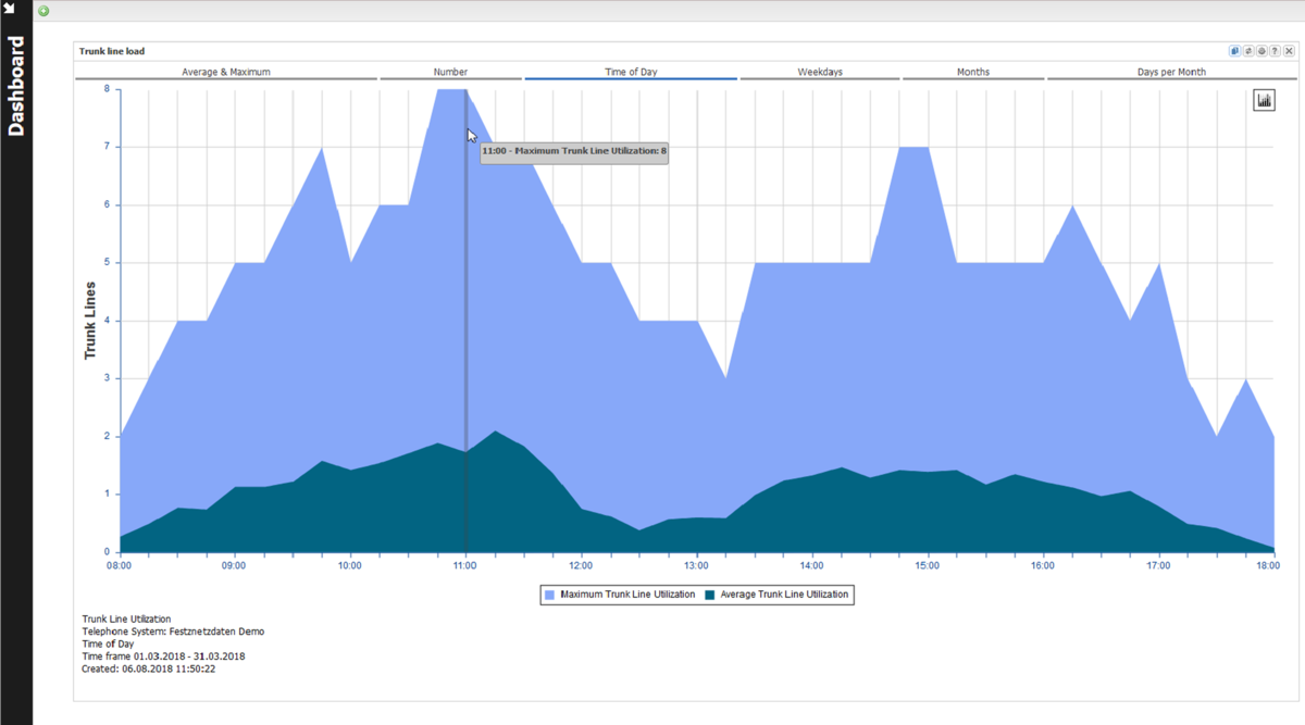  Utilization of voice channels