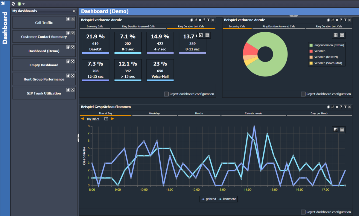 Multiple dashboards