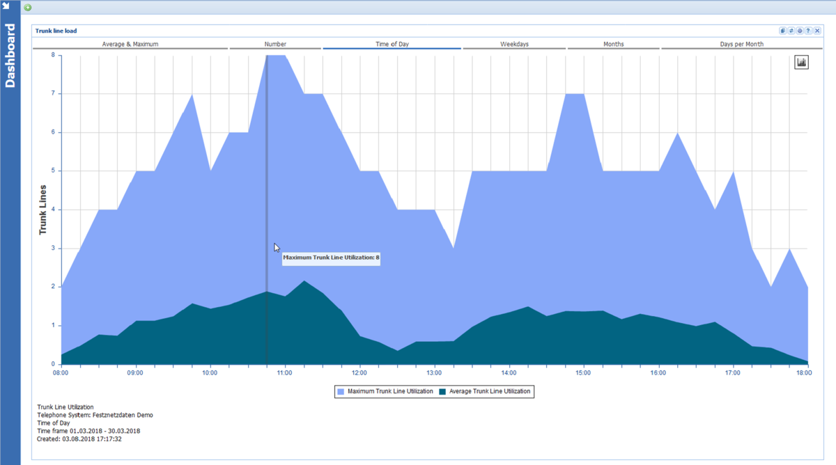  Utilization of voice channels
