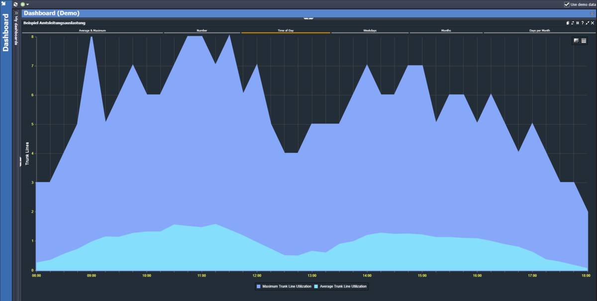  Utilization of voice channels